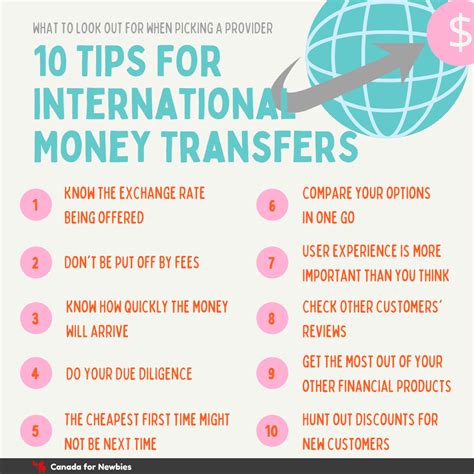 cheapest and safest way to transfer money abroad